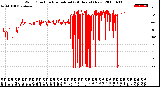 Milwaukee Weather Wind Direction<br>Normalized<br>(24 Hours) (New)