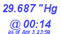 Milwaukee Weather Barometer Low Today