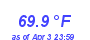 Milwaukee Weather Heat Index High Year