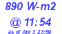 Milwaukee Weather Solar Radiation High Today