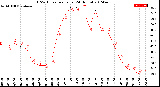 Milwaukee Weather THSW Index<br>per Hour<br>(24 Hours)