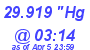 Milwaukee Weather Barometer Low Today