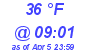 Milwaukee Weather Dewpoint High High Today