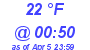 Milwaukee Weather Dewpoint High Low Today