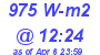 Milwaukee Weather Solar Radiation High Today