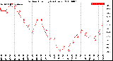 Milwaukee Weather Outdoor Humidity<br>(24 Hours)