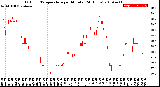 Milwaukee Weather Outdoor Temperature<br>per Minute<br>(24 Hours)