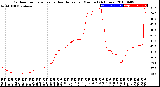 Milwaukee Weather Outdoor Temperature<br>vs Heat Index<br>per Minute<br>(24 Hours)