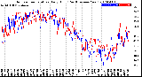 Milwaukee Weather Outdoor Temperature<br>Daily High<br>(Past/Previous Year)