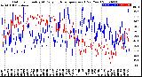 Milwaukee Weather Outdoor Humidity<br>At Daily High<br>Temperature<br>(Past Year)