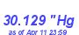 Milwaukee Weather Barometer High Month