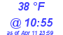 Milwaukee Weather Dewpoint High High Today