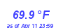 Milwaukee Weather Heat Index High Year