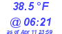 Milwaukee Weather Temperature Low Today