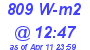 Milwaukee Weather Solar Radiation High Today