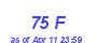 Milwaukee Weather THSW Index High Month