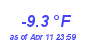 Milwaukee Weather Wind Chill Low Year