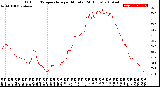 Milwaukee Weather Outdoor Temperature<br>per Minute<br>(24 Hours)