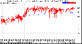 Milwaukee Weather Wind Direction<br>Normalized and Average<br>(24 Hours) (New)