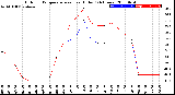 Milwaukee Weather Outdoor Temperature<br>vs Heat Index<br>(24 Hours)