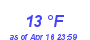 Milwaukee Weather Dewpoint High Low Month