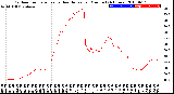 Milwaukee Weather Outdoor Temperature<br>vs Heat Index<br>per Minute<br>(24 Hours)