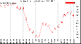 Milwaukee Weather Outdoor Humidity<br>(24 Hours)