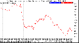 Milwaukee Weather Outdoor Temperature<br>vs Heat Index<br>per Minute<br>(24 Hours)