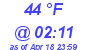 Milwaukee Weather Dewpoint High High Today