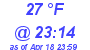 Milwaukee Weather Dewpoint High Low Today