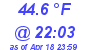 Milwaukee Weather Temperature Low Today