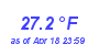 Milwaukee Weather Temperature Low Month