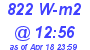 Milwaukee Weather Solar Radiation High Today