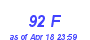 Milwaukee Weather THSW Index High Month