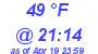 Milwaukee Weather Dewpoint High High Today