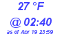 Milwaukee Weather Dewpoint High Low Today