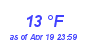 Milwaukee Weather Dewpoint High Low Month