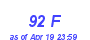 Milwaukee Weather THSW Index High Year