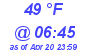 Milwaukee Weather Dewpoint High High Today