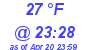 Milwaukee Weather Dewpoint High Low Today