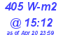 Milwaukee Weather Solar Radiation High Today