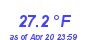 Milwaukee Weather Wind Chill Low Month