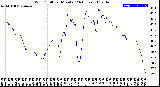 Milwaukee Weather Wind Chill<br>per Minute<br>(24 Hours)