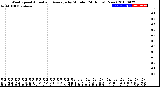 Milwaukee Weather Wind Speed<br>Actual and Average<br>by Minute<br>(24 Hours) (New)