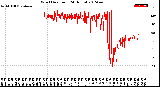 Milwaukee Weather Wind Direction<br>(24 Hours)