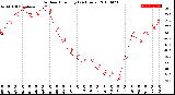 Milwaukee Weather Outdoor Humidity<br>(24 Hours)