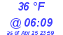 Milwaukee Weather Dewpoint High High Today