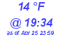 Milwaukee Weather Dewpoint High Low Today