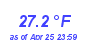 Milwaukee Weather Temperature Low Month