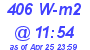 Milwaukee Weather Solar Radiation High Today